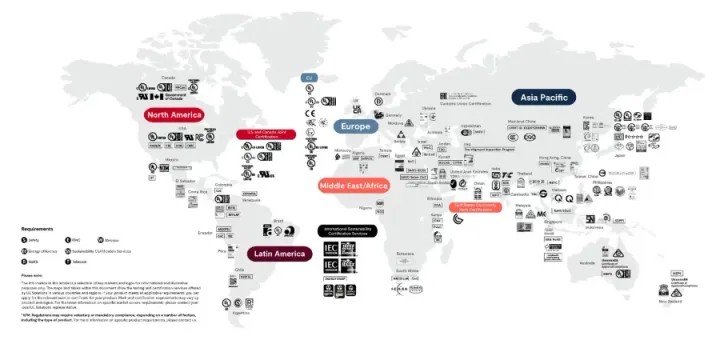 Global lithium battery certification map with regional compliance marks